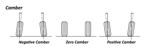 image of camber