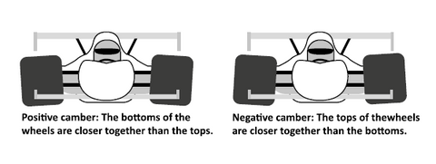 image of camber 2